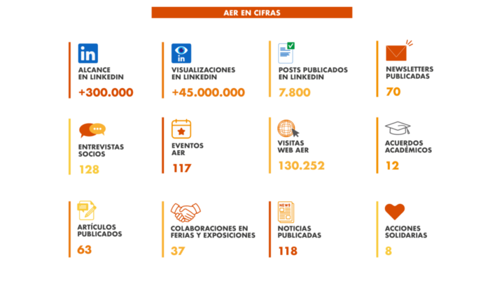 1. AER en cifras