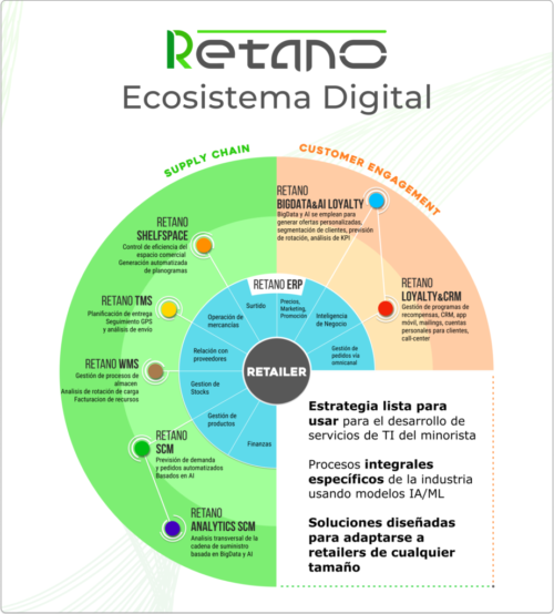 ES Retano solutions map (1)